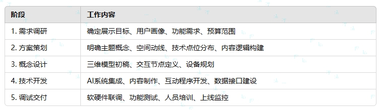 AI展廳設計的標準實(shí)施流程.png